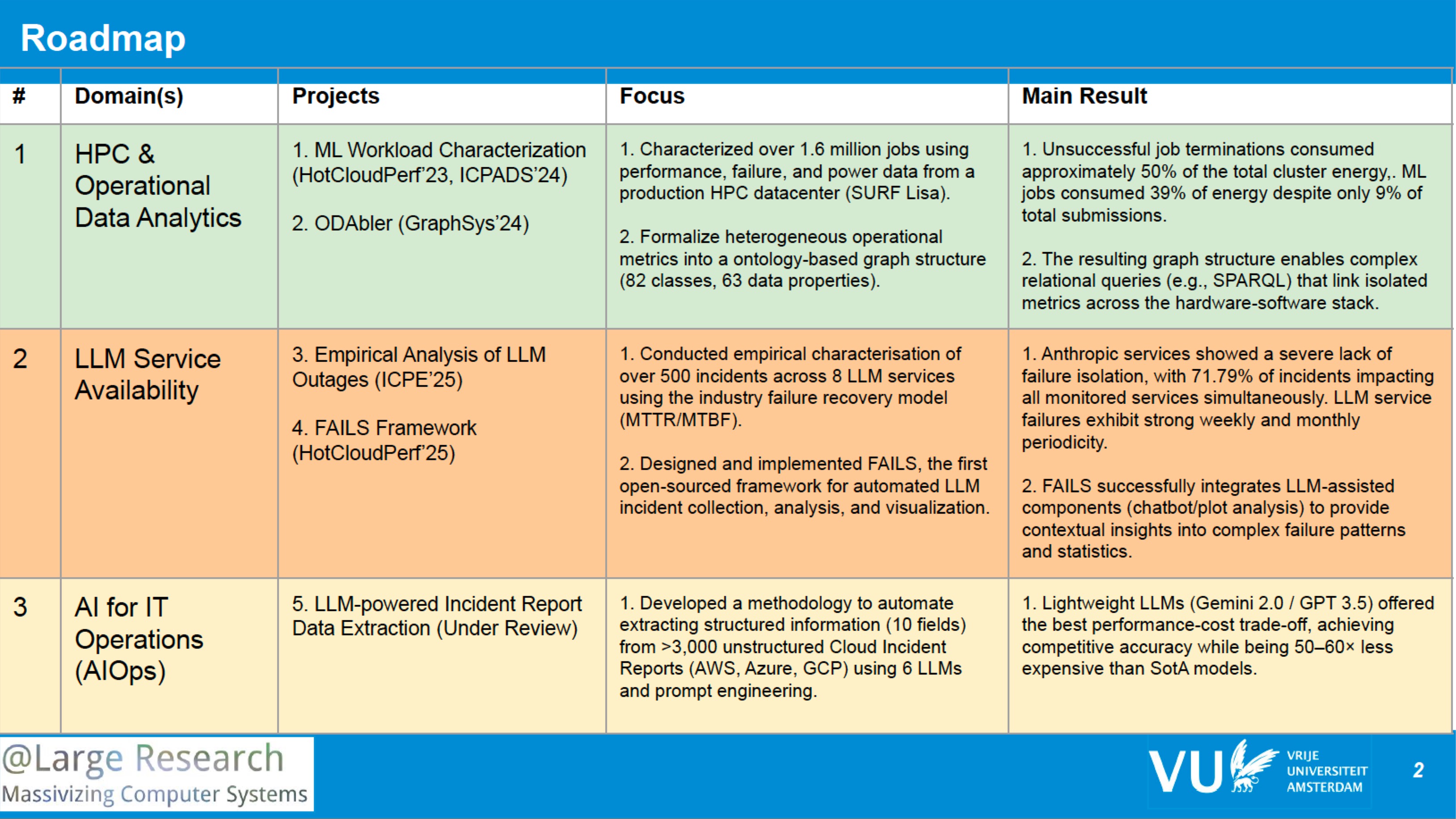 Research Roadmap